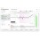 Sonarworks Upgrade from Sonarworks Reference 3 or 4 Studio edition